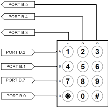 photo Gambar 3.11 Rangkaian Keypad Matrix 4x3_zpssngnurza.png
