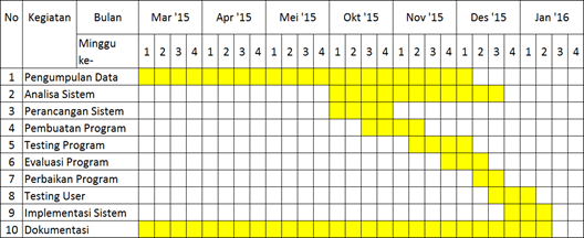 photo Tabel 4.9 Time Schedule Implementasi Program_zpsciv7ot06.png