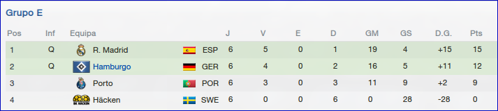 UCLGRUPOS-1.png