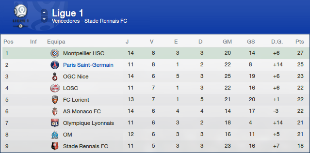 ligue1classi.png