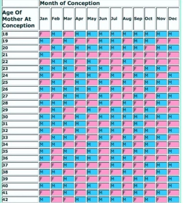 gender calendar babycentre gender calendar babycentre