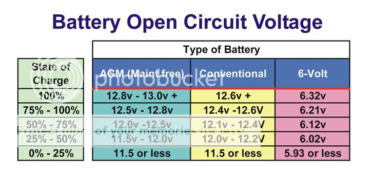Raising agm battery resting voltage | Car Audio Classifieds!